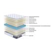 Colchon 2 Plaza Php 21PB-47C140 140x190x25 de Resortes en Caja + 2 Almohadas