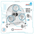 Turboventilador Liliana VTFM20 20" 100W High Performance Cromado 3 Velocidades