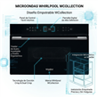 Microondas Whirlpool WMO31AE 31 Litros 950W Empotrable Wcollection